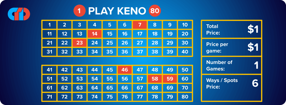 keno straight ticket keno rules