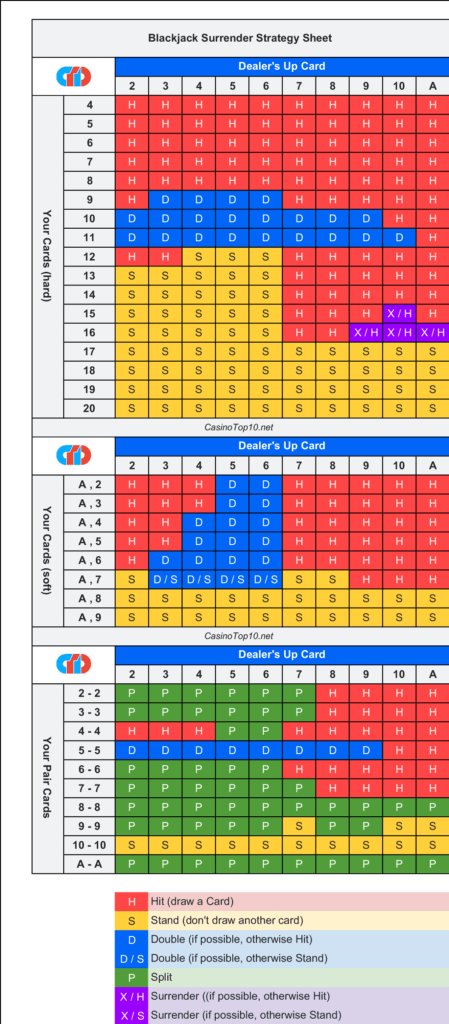 ct10 blakjack surrender sheet 449x1024 1